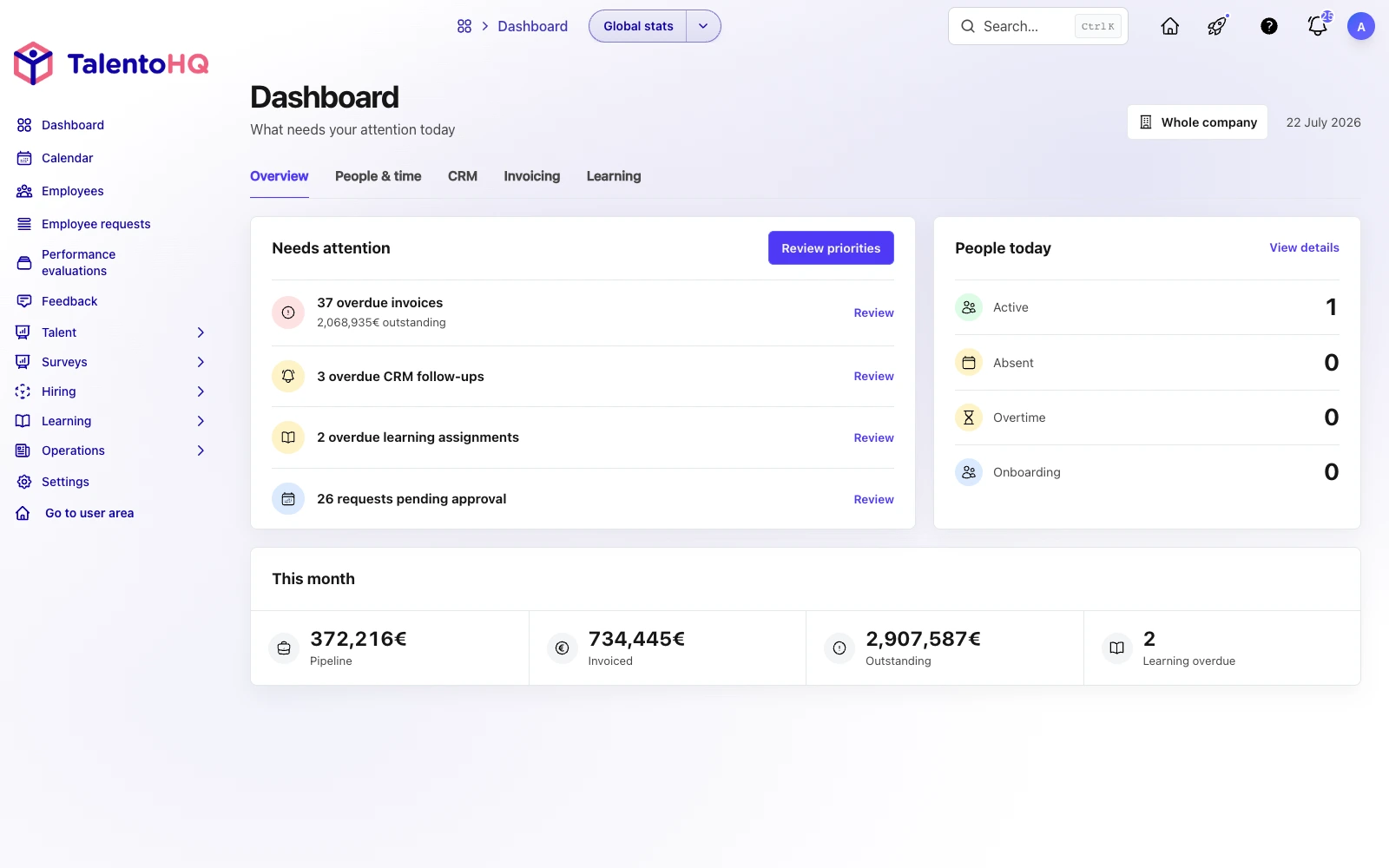 TalentoHQ dashboard overview